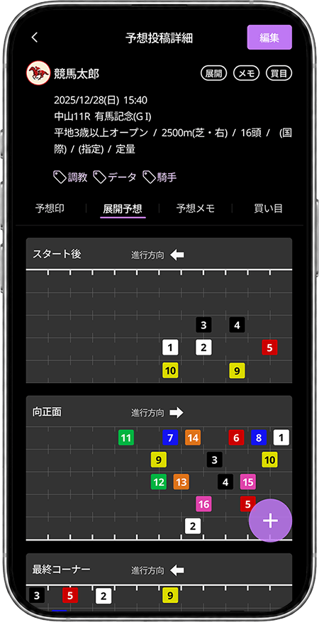 予想投稿